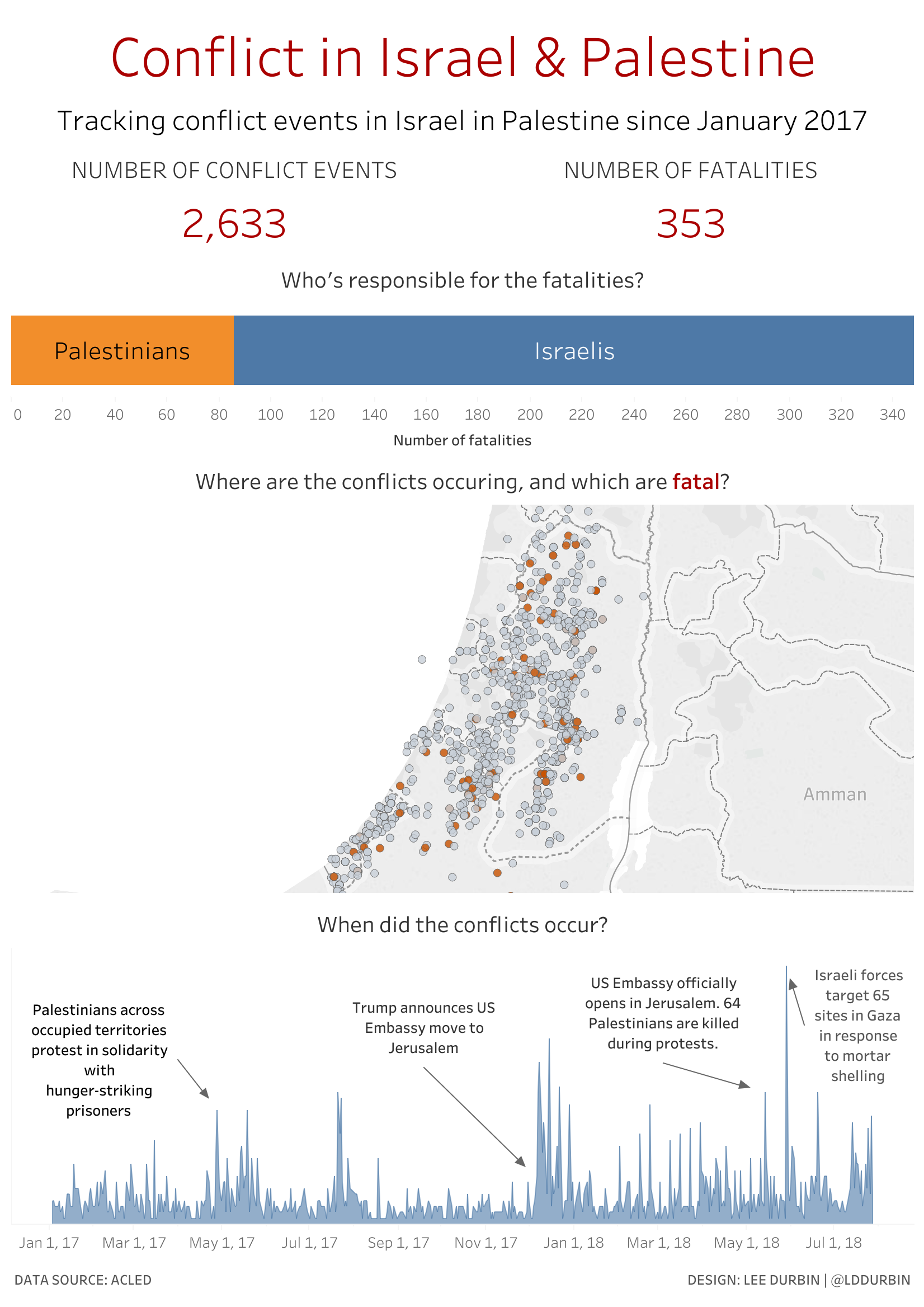 Conflict in Israel & Palestine.png