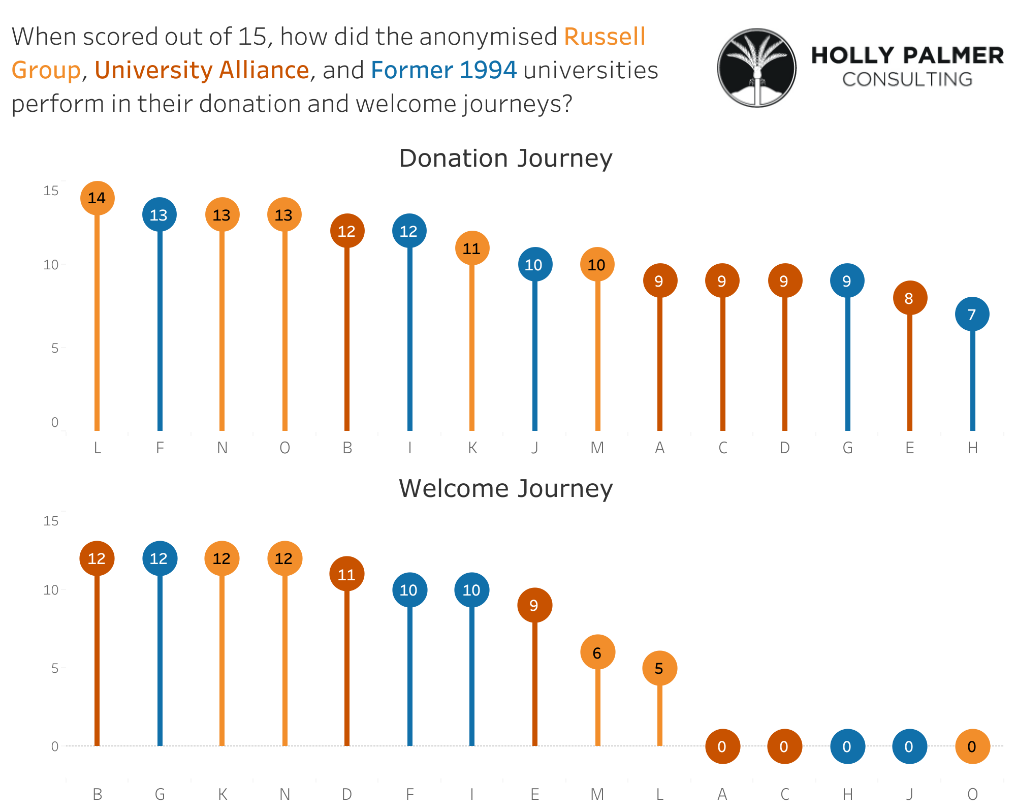 Mystery Shopping results (online)